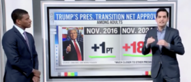 ‘Two Thumbs Up’: CNN’s Harry Enten Says ‘Americans Are In Love’ With Trump’s Transition Moves